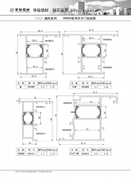 GR65M系列平开门型材图